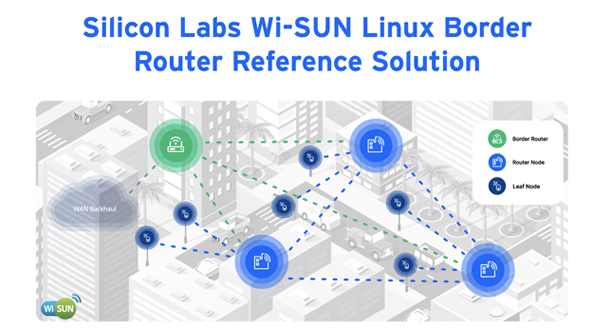 Silicon Labs全新并获FAN认证的Wi-SUN边界路由器可加快智慧城市应用中的大规模量产LPWAN产品上市
