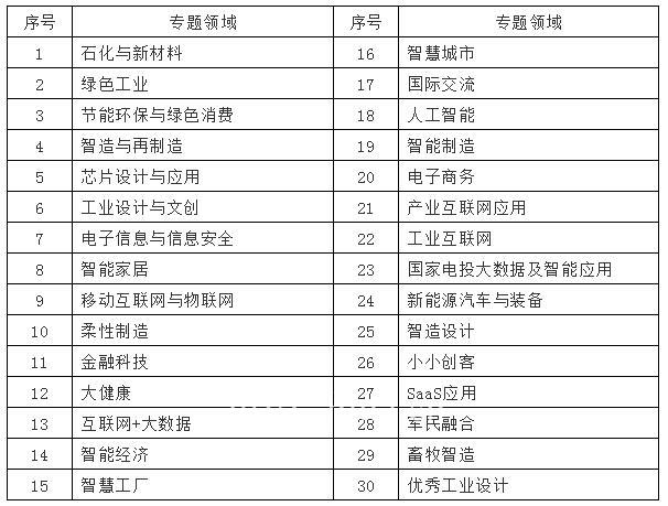 2018年“创客中国”双创大赛与产融对接并举