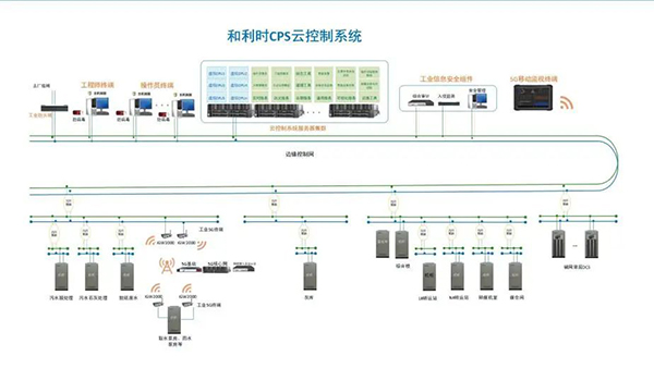 重磅发布！和利时HiaVDCS V1.0虚拟化控制系统首次应用于中煤新集利辛板集智能电厂