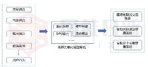国能日新量化交易引擎赋能售电公司：智能时代的能源交易新范式