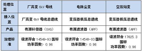 台达保驾护航“绿色电力”