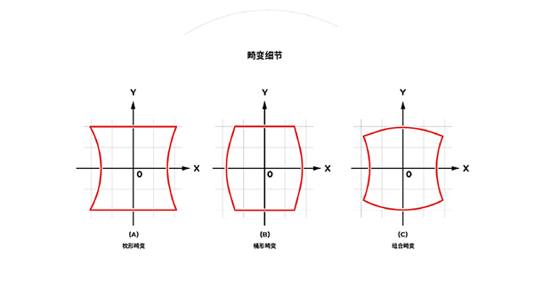 适用于激光器和扫描振镜子系统的精度校准策略