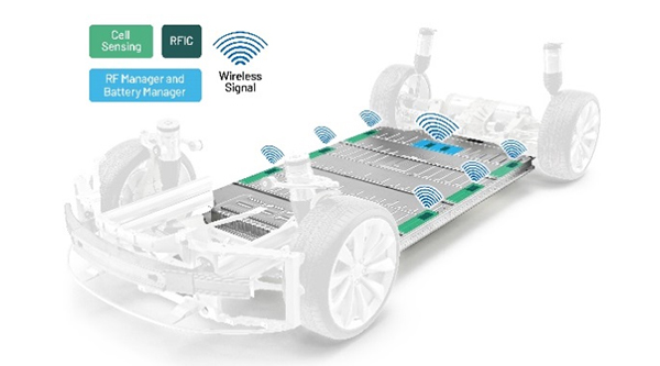 电动汽车无线电池管理革命已经开始，投资回报潜力巨大
