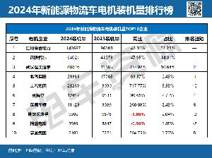 2024电机装机榜：汇川破14万大关，远程智芯/武汉理工通宇争亚军