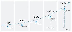 高边开关+BUCK+MOSFET：48V智能汽车动力链的“黄金三角”