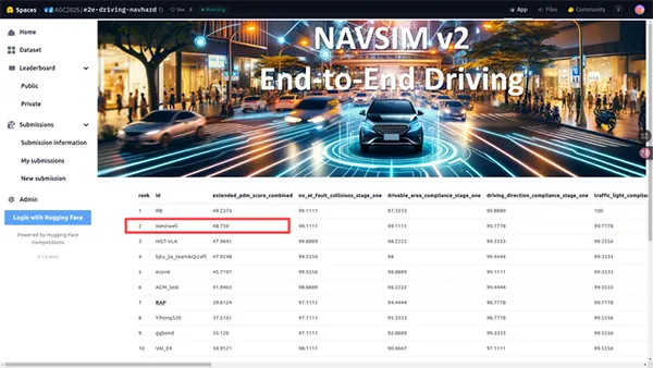 西井科技登榜全球端到端自动驾驶算法榜单NAVSIM v2亚军，一段式端到端模型获国际认可
