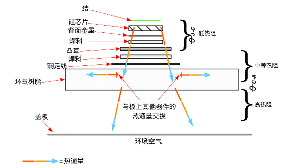 优化eFuse跳变曲线以提高性能