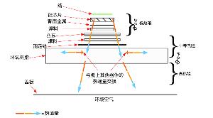优化eFuse跳变曲线以提高性能