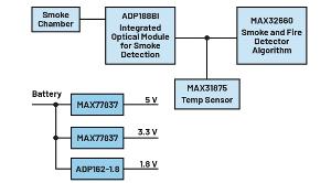 L Nanopower在智能家居中的应用