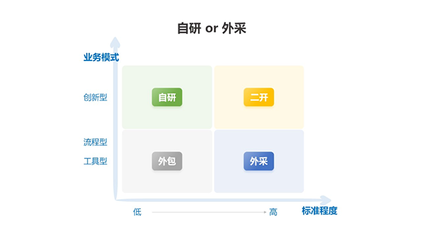 实用指南!设备数字化平台选型的正确姿势