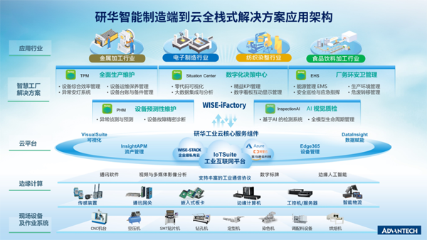 IoT 案例 | 研华科技携手奥特数字 破解金属加工智造升级“最后一公里”难题