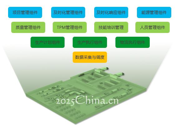 灵活如乐高，TransWare™开启“透明工厂”的万能钥匙