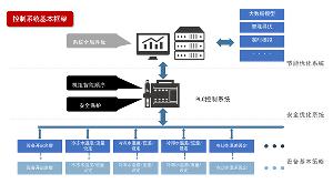 优秀案例 | 美埃人工智能赋能智慧暖通—上海中航光电子高效机房改造项目