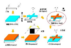 海伯森：基于光谱共焦技术的PCB蚀刻检测