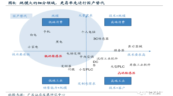 120万亿机器人市场带火国产传感器，哪些有望率先打破垄断？（全面分析）