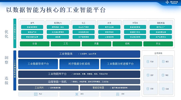 喜报 | 寄云科技再度蝉联2025特色专业工业互联网50强