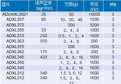 为工业4.0启用可靠的基于状态的有线监控——第2部分