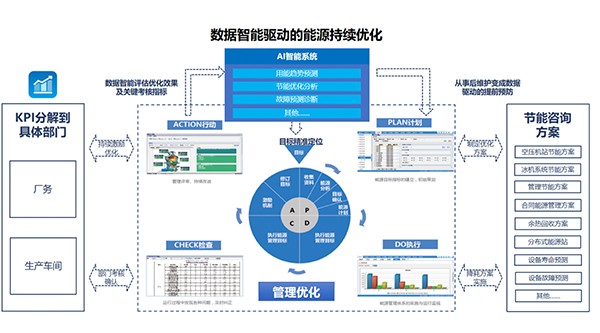成功案例 | 动力电池独角兽EMS能源管理系统建设，打造全生命周期能碳管理