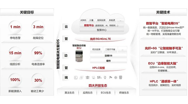 华为孙福友：引领数智基础设施，加速电力智能发展