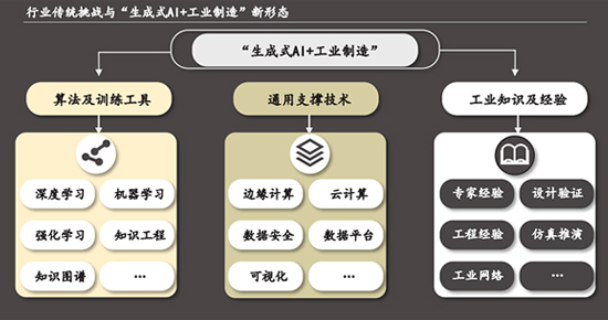 生成式AI在中集集团与天奇中试车间的创新实践