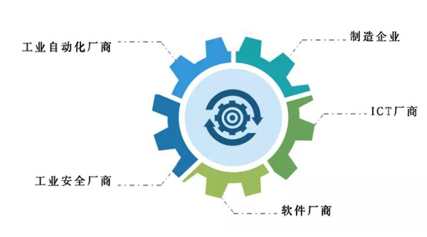 工业互联网平台选型四大要素